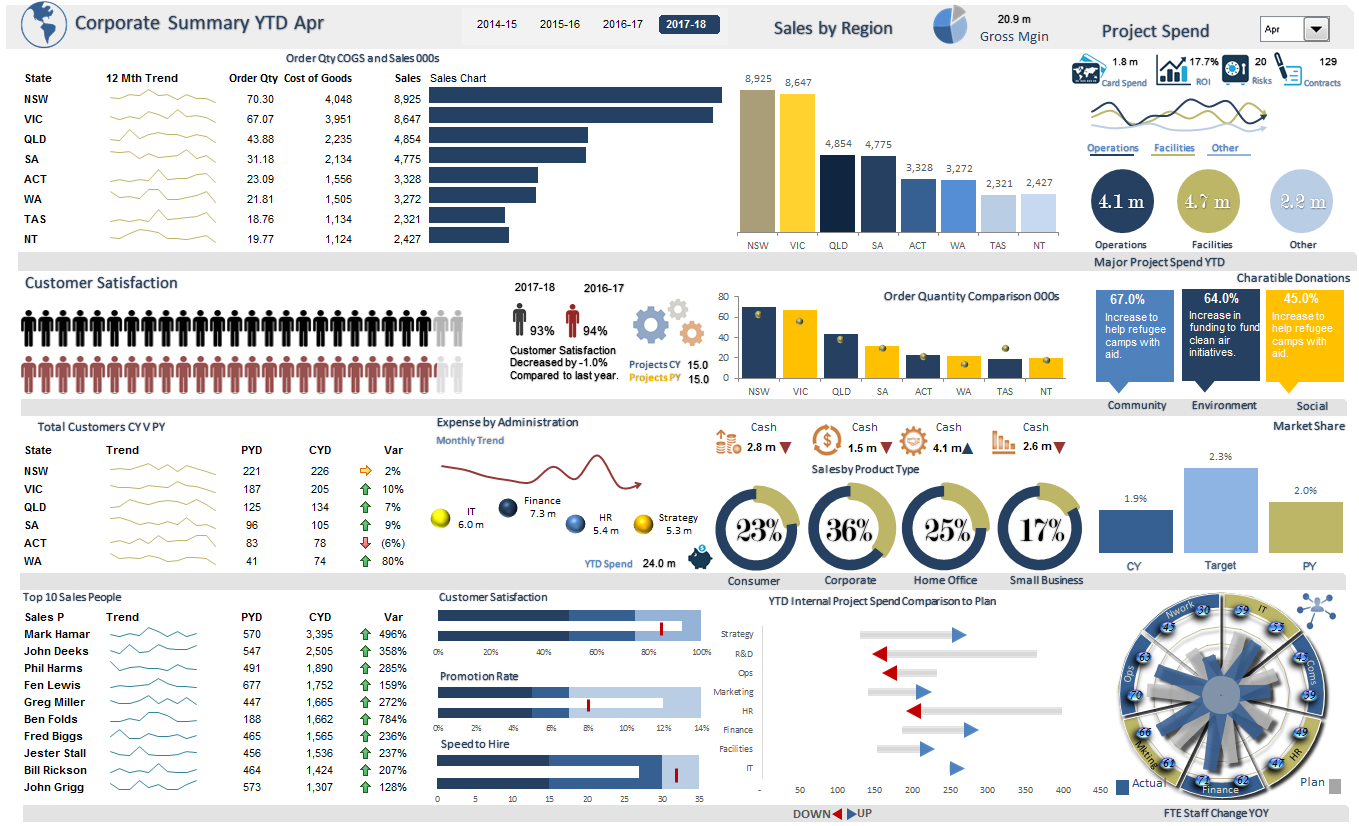Dashboards（ダッシュボード）写真集 Dashboard Studio：ダッシュボードのカスタマイズが簡単に | Splunk